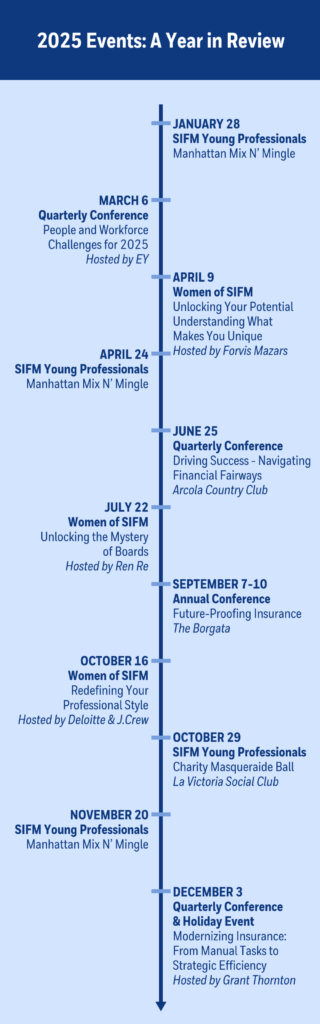 2025 Timeline of SIFM Events
